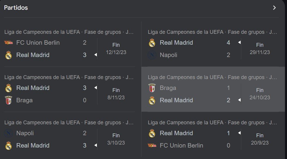 Real madrid Fase de grupos temporada 2023
